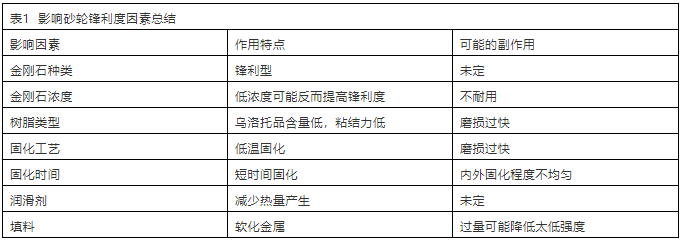 金剛石砂輪廠家